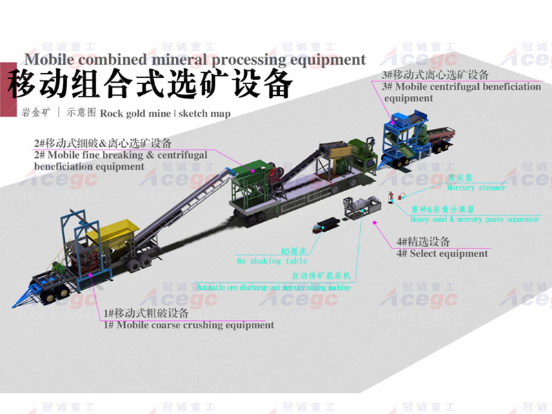 移動(dòng)組合式礦石提取設(shè)備 移動(dòng)組合式礦石提取設(shè)備