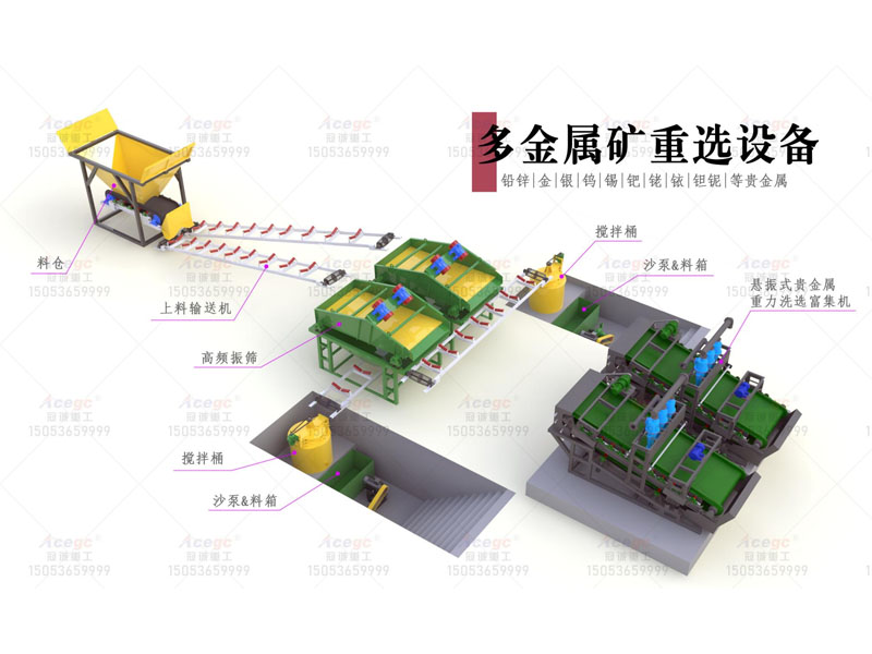 30T多金屬寶石礦提取設(shè)備生產(chǎn)線(xiàn)